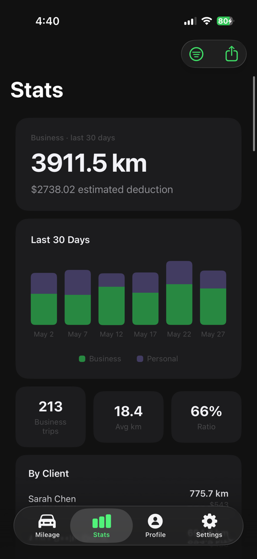 Stats screen with estimated tax deduction